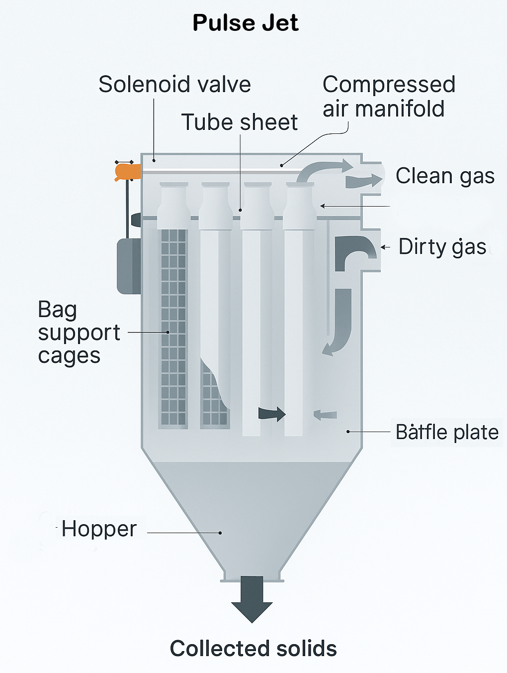Bag Filter